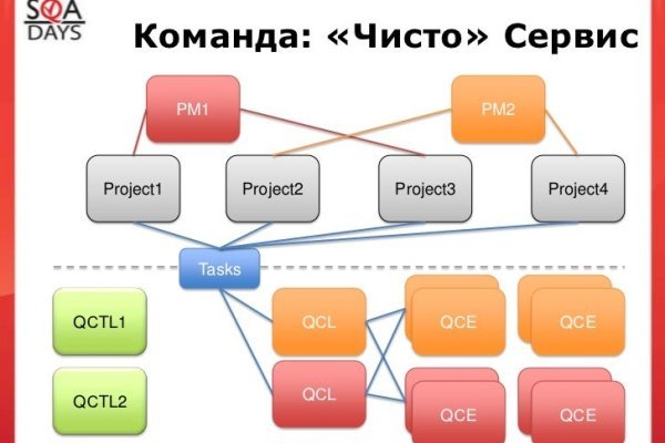 Кракен магазин kraken clear com