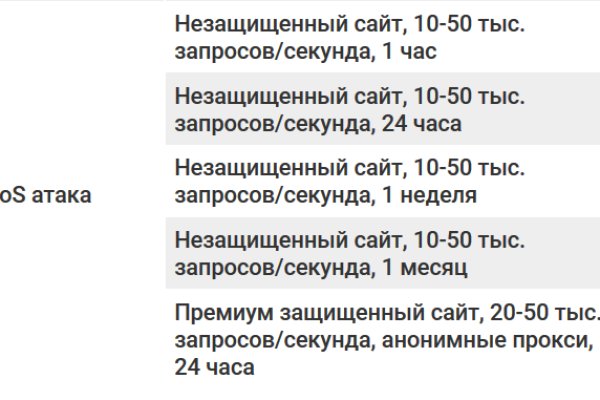 Kraken вход kraken torion