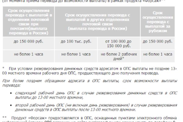 Кракен закладки