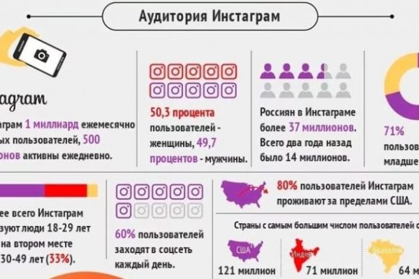 Кракен ссылка купить соли